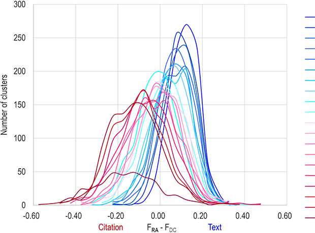 A comparison of large-scale science models based on textual, direct citation and hybrid relatedness