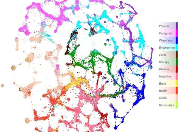 Research portfolio analysis and topic prominence