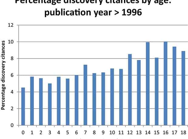 Discovering discoveries: Identifying biomedical discoveries using citation contexts