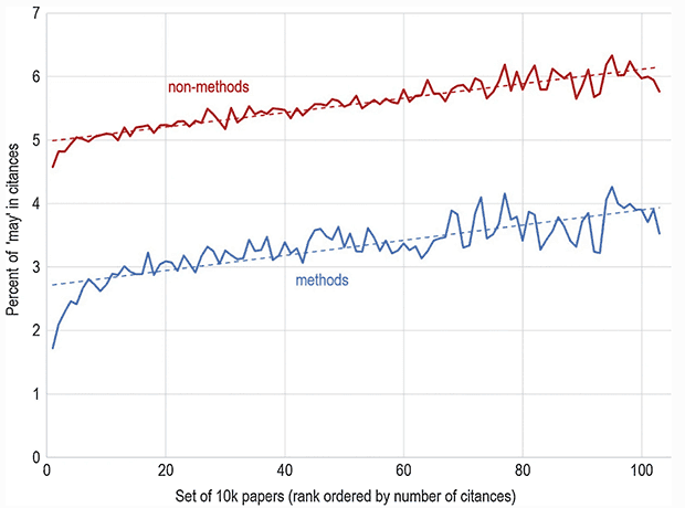 Citations and certainty: a new interpretation of citation counts