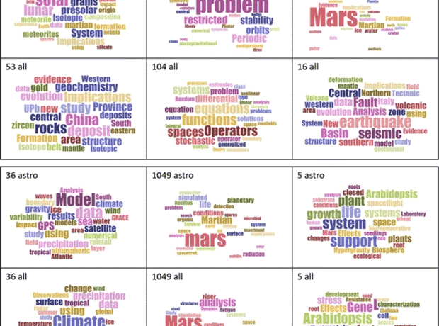 Investigating the effect of global data on topic detection