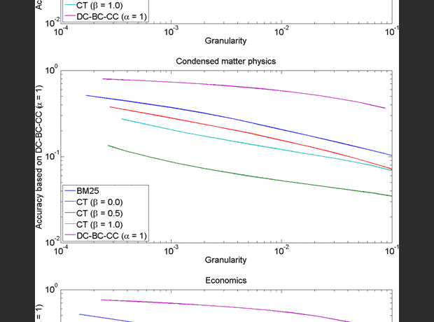 A principled methodology for comparing relatedness measures for clustering publications