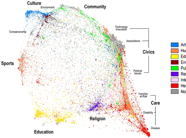 The Research Focus of Nations: Economic vs. Altruistic Motivations