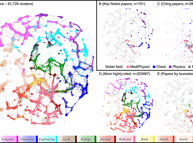 Work honored by Nobel prizes clusters heavily in a few scientific fields