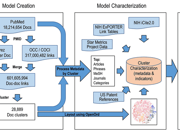 A detailed open access model of the PubMed literature
