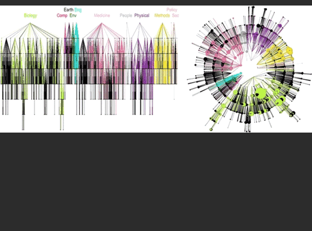 Thesaurus-based methods for mapping contents of publication sets
