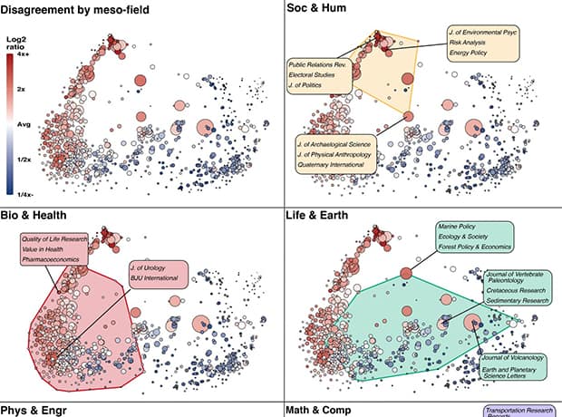 Investigating disagreement in the scientific literature